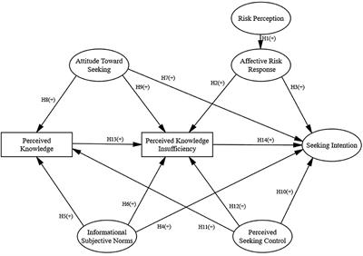 The Public's Risk Information Seeking and Avoidance in China During Early Stages of the COVID-19 Outbreak